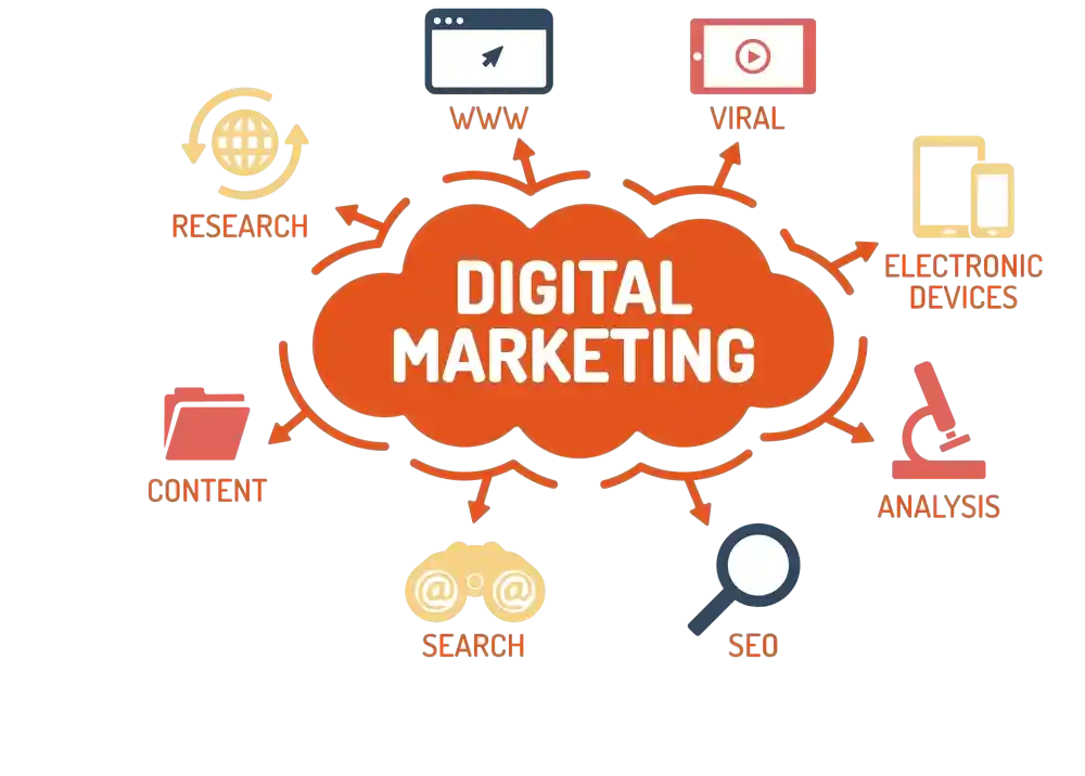 image representing digital marketing services like seo,content etc